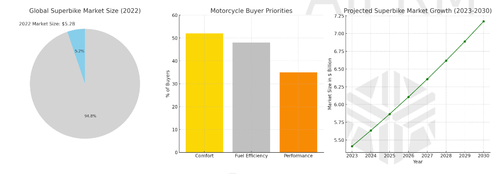 Comparison Table: Superbike vs. Standard Motorcycle for Daily Use Comparison Table: Superbike vs. Standard Motorcycle for Daily Use